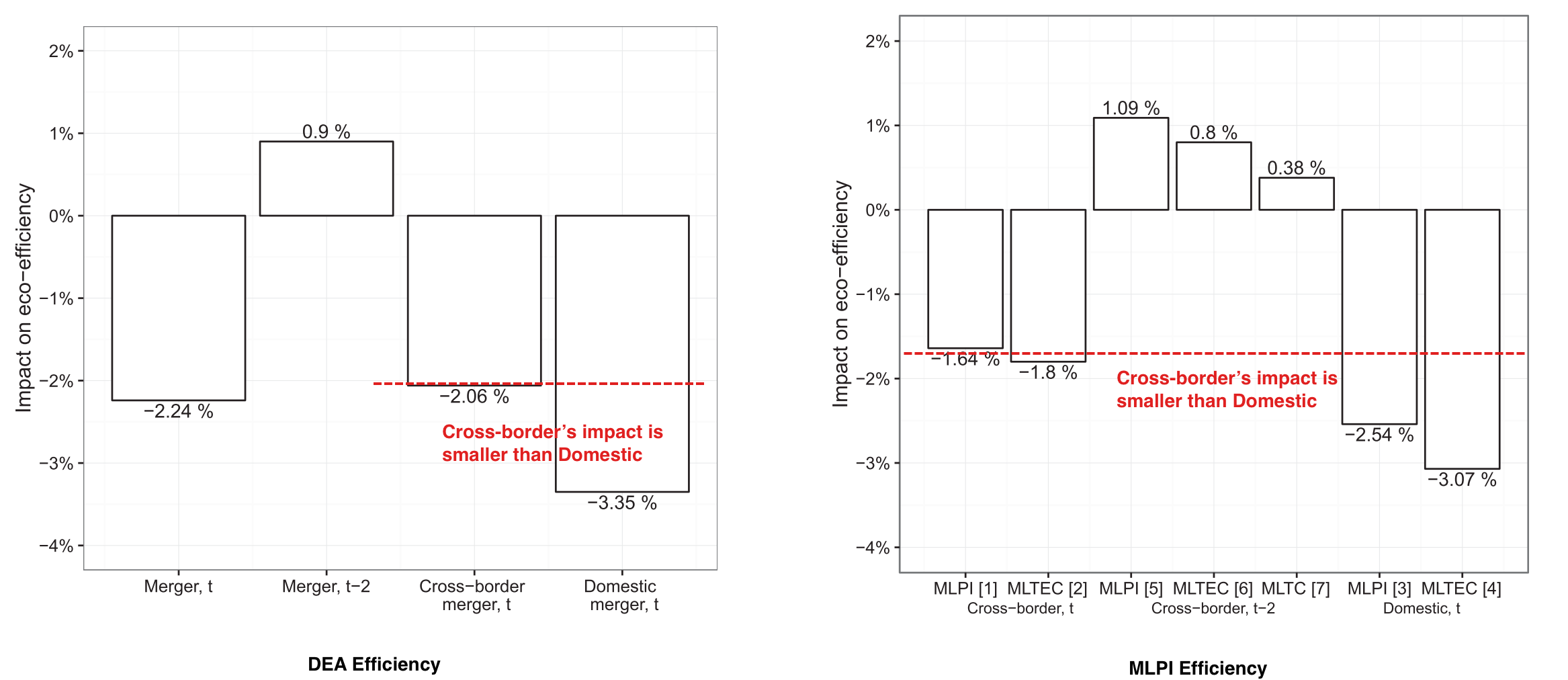 average_partial_effects