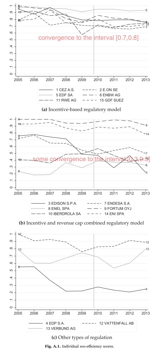 regulatory_results