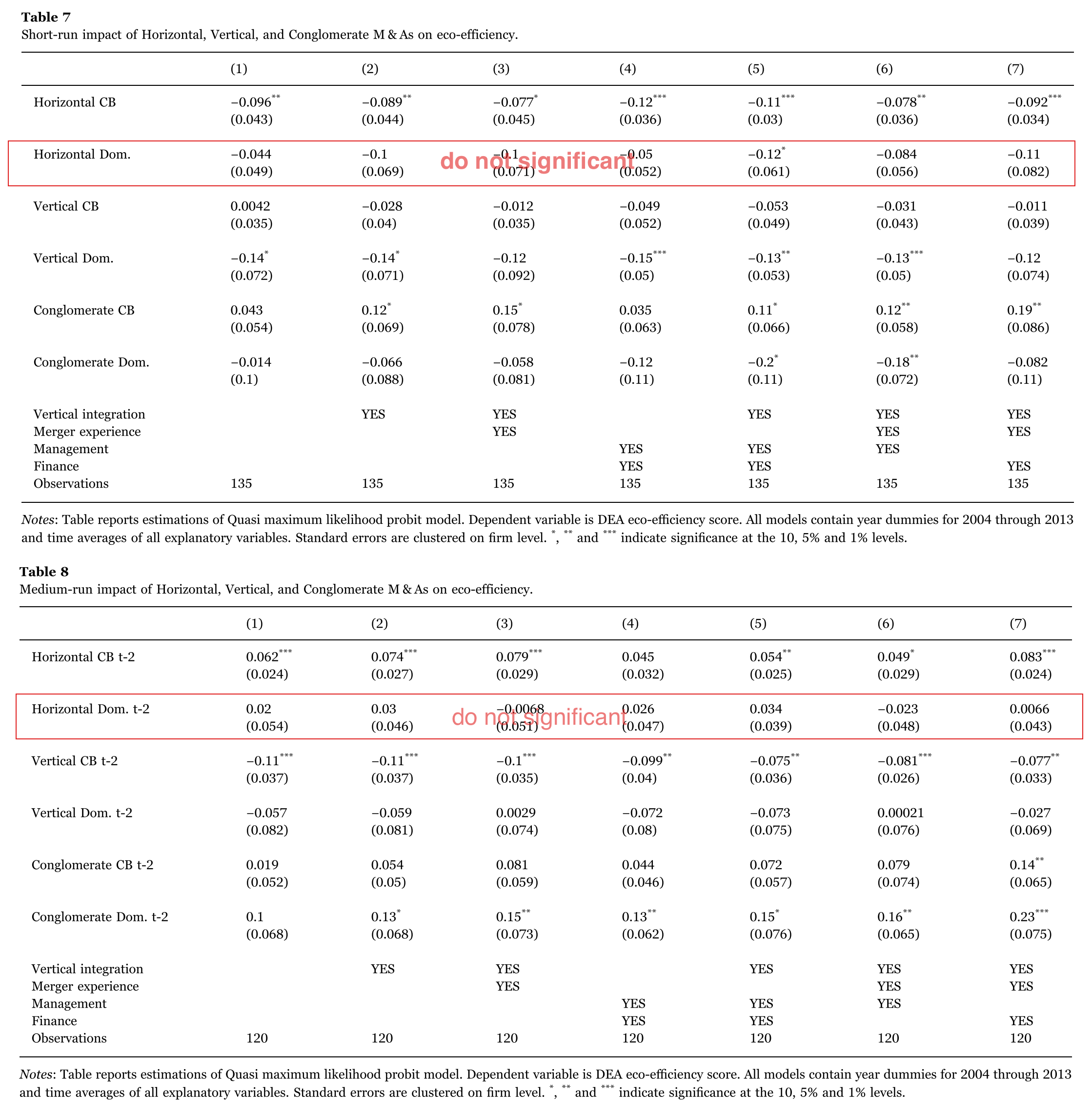 Short-run and medium-run impact